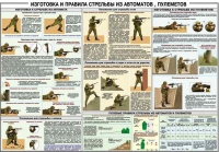 Плакат "Изготовка и правила стрельбы из автоматов и пулеметов" - «globural.ru» - Балашиха
