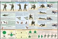 Плакат "Приемы и правила стрельбы из ПМ" - «globural.ru» - Балашиха