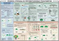 Плакат "Правила стрельбы из противотанковых гранатометов" - «globural.ru» - Балашиха
