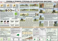 Плакат "Приемы и правила стрельбы из снайперских винтовок" - «globural.ru» - Балашиха