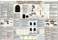 Плакат "Проверка боя стрелкового оружия" - «globural.ru» - Балашиха
