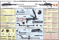 Плакат "7,62-мм пулеметы Калашникова ПКТ, ПКМ" - «globural.ru» - Балашиха
