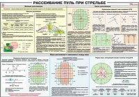 Плакат "Рассеивание пуль при стрельбе" - «globural.ru» - Балашиха