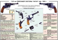 Плакат "7,62-мм револьвер системы "Наган" образец 1985 года" - «globural.ru» - Балашиха