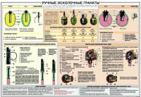 Плакат "Ручные осколочные гранаты" - «globural.ru» - Балашиха