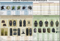 Плакат "Средства индивидуальной бронезащиты" - «globural.ru» - Балашиха