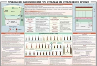 Плакат "Требования безопасности при стрельбе из стрелкового оружия" - «globural.ru» - Балашиха