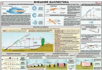 Плакат "Внешняя баллистика" - «globural.ru» - Балашиха