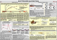 Плакат "Внутренняя баллистика" - «globural.ru» - Балашиха