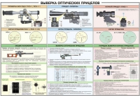 Плакат "Выверка оптических прицелов" - «globural.ru» - Балашиха