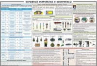 Плакат "Взрывные устройства и боеприпасы" - «globural.ru» - Балашиха