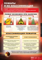 ОБЖ Пожарная безопасность (комплект таблиц) - «globural.ru» - Балашиха