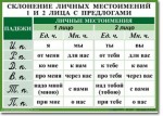 Русский язык. "Орфография. 4-5 класс." Таблицы по русскому языку - «globural.ru» - Балашиха