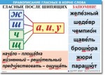 Русский язык "Правописание гласных в корне слова." Таблицы по русскому языку. - «globural.ru» - Балашиха