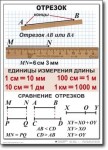 Математика. 5 класс. Комплект таблиц по математике. Учебно наглядные пособия. - «globural.ru» - Балашиха