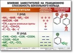 Химия "Органическая химия" Комплект таблиц  - «globural.ru» - Балашиха
