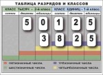 Разряды и классы чисел. Интерактивная таблица по математике для начальной школы (иллюстрирует 2 класса) - «globural.ru» - Балашиха