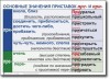 Русский язык. "Орфография и пунктуация." Обобщающие таблицы для 5-11 классов Таблицы по русскому языку. Учебно наглядные пособия - «globural.ru» - Балашиха