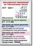  Математика. 4 класс. Комплект таблиц по математике для начальной школы. Учебно наглядные пособия. - «globural.ru» - Балашиха