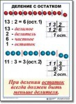  Математика. 3 класс. Комплект таблиц по математике для начальной школы. Учебно наглядные пособия - «globural.ru» - Балашиха