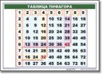 Математические таблицы для начальной школы (комплект таблиц) - «globural.ru» - Балашиха