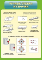 Стенд "Ручные стежки и строчки" - «globural.ru» - Балашиха