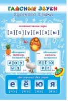 Стенд "Гласные звуки русского языка" - «globural.ru» - Балашиха