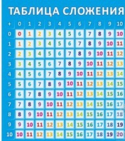 Стенд "Таблица сложения" - «globural.ru» - Балашиха