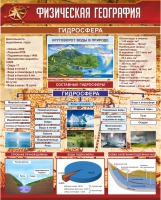Стенд "Физическая география. Гидросфера" (вариант 1) - «globural.ru» - Балашиха