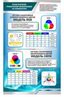 Стенд "Представление графической информации в компьютере" - «globural.ru» - Балашиха