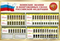 Стенд "Воинские звания в вооруженных силах российской федерации" - «globural.ru» - Балашиха