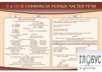 Стенд "н и "нн" в суффиксах разных частей речи" - «globural.ru» - Балашиха