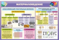 Стенд "Материаловедение" - «globural.ru» - Балашиха