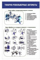 Стенд "Токарно-револьверные автоматы" - «globural.ru» - Балашиха
