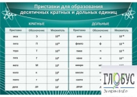 Стенд "Приставки для образования десятичных кратных и дольных единиц" - «globural.ru» - Балашиха