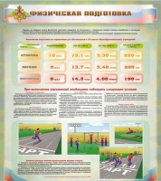 Стенд "Физическая подготовка" (вариант 1) - «globural.ru» - Балашиха