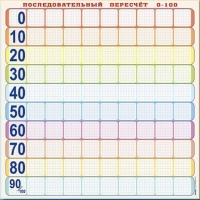 Панно (демонстрационное) магнитно-маркерное "Объекты, предназначенные для демонстрации последовательного перерасчета от 0 до 100" + комплект тематических магнитов КМ-8 - «globural.ru» - Балашиха