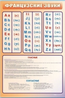 Стенд "Французский алфавит с транскрипцией" - «globural.ru» - Балашиха