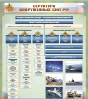 Стенд "Структура Вооруженных сил Российской Федерации" (вариант 1) - «globural.ru» - Балашиха