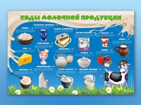 Электрифицированный стенд "Виды молочной продукции" - «globural.ru» - Балашиха