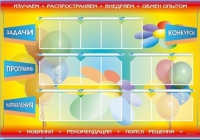 Стенд-уголок "Изучаем. Распространяем. Внедряем. Обмен опытом" - «globural.ru» - Балашиха