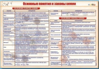 Стенд "Основные понятия и законы химии" - «globural.ru» - Балашиха