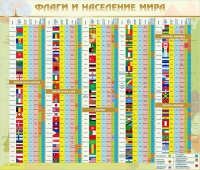 Стенд "Флаги и население мира" (вариант 2) - «globural.ru» - Балашиха