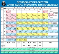 Стенд "Таблица Д.И. Менделеева" - «globural.ru» - Балашиха