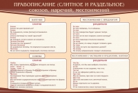 Стенд "Правописание союзов наречий местоимений" - «globural.ru» - Балашиха