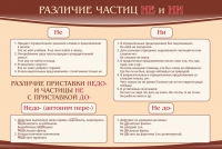 Стенд "Различие частиц "не" и "ни"" - «globural.ru» - Балашиха
