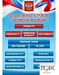 Стенд "Государственное устройство РФ" - «globural.ru» - Балашиха