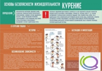 Стенд "Курение" (вариант 2) - «globural.ru» - Балашиха
