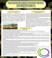 Стенд "Организация обороны государства" - «globural.ru» - Балашиха