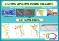 Стенд "Вязание спицами. Общие сведения" - «globural.ru» - Балашиха
